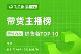 9月抖音电商直播榜出炉：28位主播月GMV破亿，10月将现新趋势？图片