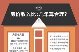 吓死人的房价收入比，还敢买房吗？图片