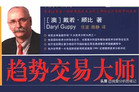 《趋势交易大师》读书笔记系列：我是怎么交易康希诺这只大牛股的图片