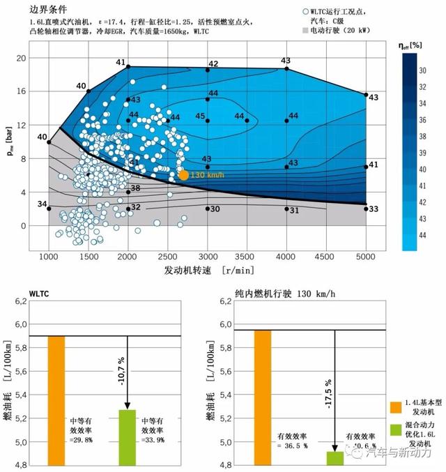 最高效率可达45%的新型汽油机