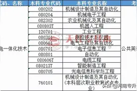 河南机电一体化技术能专升本吗？院校有哪些？图片