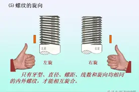 螺纹联接的画法及注意事项，判断螺纹旋向，58页PPT详细介绍图片