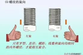 螺纹联接的画法及注意事项，判断螺纹旋向，58页PPT详细介绍图片