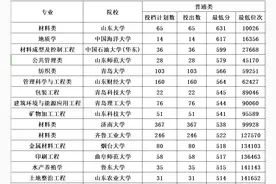 山东高校2020年普通类常规批最冷门专业大盘点图片