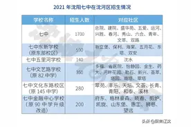 沈河七中有多“香”？一篇文章说明白图片