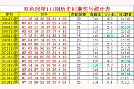 阿旺双色球第111期：1路蓝球走势明显图片