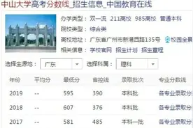 广东省内重点一本大学录取基本情况图片