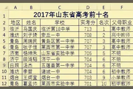 根据10年数据，看“学霸父母职业组合”：这才是孩子真正的起跑线图片