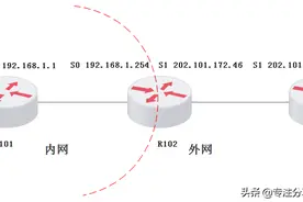 企业上网必用的网络技术NAT地址转换技术，理论+实战，两分钟掌握图片