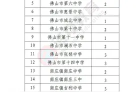 重磅！2021南海区、禅城区指标生到校名额出炉（附2020数据对比）图片