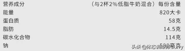 辟谣：蛋白粉vs增肌粉，只有真正了解，才能正确使用