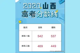 山西省2020年高考分数线公布图片