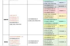 西城幼升小结果出炉，放弃幻想，认清现实，改变思路图片