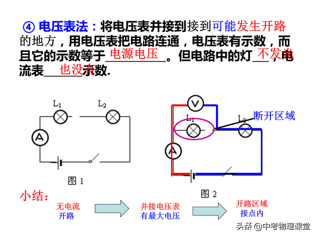 初三物理电学难点——电路故障分析讲解及练习含答案