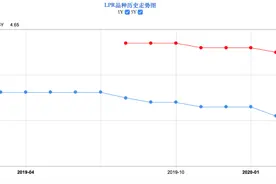刚刚，央行又"降息"！看你的房贷月供会降多少？图片