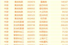 军工产业链龙头股名单图片