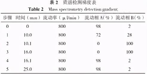 艾司西酞普兰对抑郁模型大鼠脑内抑制性氨基酸变化的作用