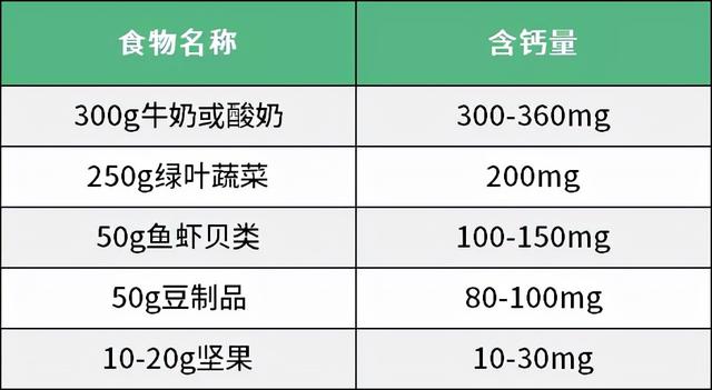 缺钙怎么补？钙片怎么挑？超详细补钙指南来了