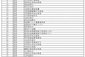 2021医保目录初审名单！首款CAR-T、首款国产ADC、多款“天价药”悉数在列图片