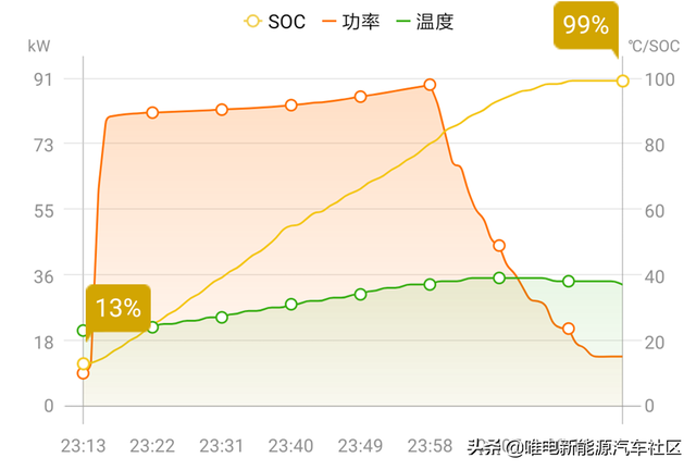 �綯��������ĵĳ�����⣬������ϸ��һ��