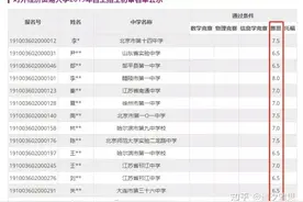 原来拥有雅思成绩，除了出国，还有这么多用处！大型真香现场图片