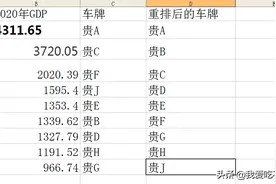 如果贵州车牌重新排位，六盘水贵B将不保，你家乡排第几？图片