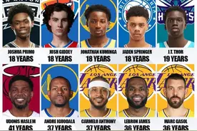 2021-2022 赛季 10 位最年轻和 10 位最年长的 NBA 球员图片