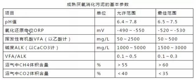 精选！关于厌氧生物处理的21个技术问答
