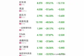 8月份可能全面停止校外培训，初中学校迎来全面的晚自修图片