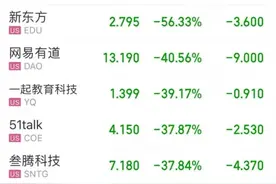 8月份可能全面停止校外培训，初中学校迎来全面的晚自修图片