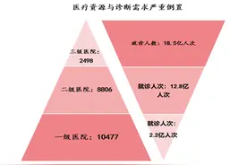 微医PK平安好医生，互联网医疗“一哥”谁来问鼎？图片
