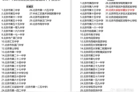 北京市各区普高名单图片