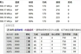 【刺激：实测RTX3060挖矿性能吊打3090！】图片