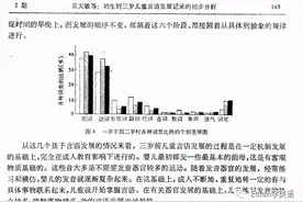 两岁小孩英语这么好，怎么练成的？图片