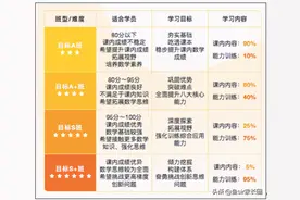 4位宝妈真实反馈：揭开学而思网校和培优、猿辅导、作业帮的差距图片
