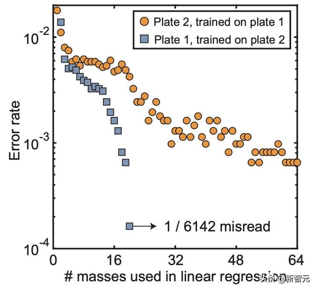 比DNA存储更可怕！你的照片居然可以存储在氨基酸分子溶液里