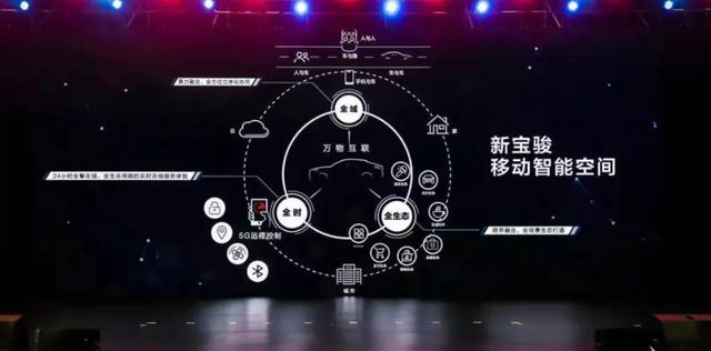2020年的智能出行是什么?我们在成都国际车展上找到了答案