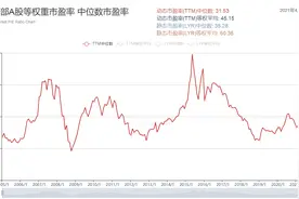 5月1日：穿透式研判：沪指站上7000点的趋势、时间和领涨板块图片