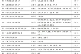 2019年中国机械工业百强企业名单图片