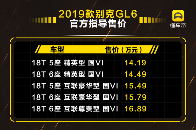 新款别克英朗/阅朗/GL6国六版上市，售13.69-16.89万