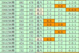 刘科福彩3D第21298期分析：必杀号码1图片