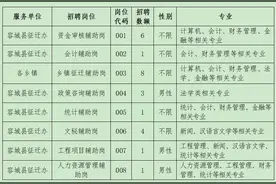 25人！抓紧报名！雄安新区容城县最新招聘来了图片
