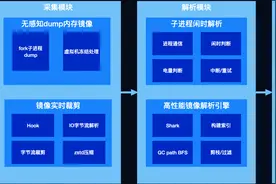 快手自研OOM解决方案KOOM今日宣布开源图片