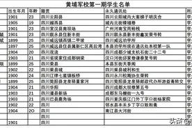 黄埔一期四川、重庆籍学员情况介绍图片