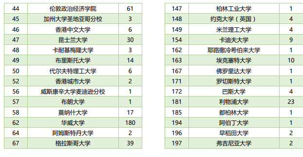 全面解析！一年8.8万学费的西交利物浦大学，到底值不值得报考？