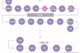 你猜，要把快递送给你，总共分几步？图片