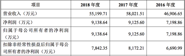 福光股份，福光股份是国企吗（福光股份却在民用市场切到了大蛋糕）