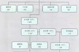 梁山好汉穿越到民国，看看谁是师、旅、团长？图片