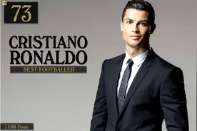 2020全球最帅100人：贝克汉姆24C罗73 肖战登顶图片