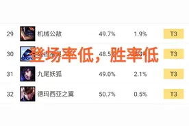 LOL“最垃圾的刺客”，一直被削弱，大招几乎没伤害只能逃跑赶路图片